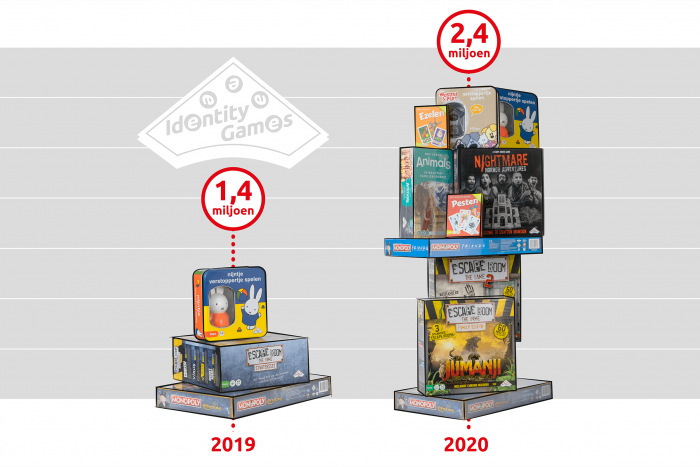 Groeicijfers 2020